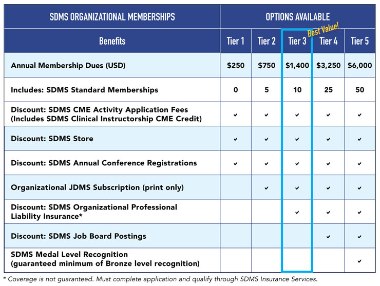 2021 Organizational Membership 2021 Organizational Membership