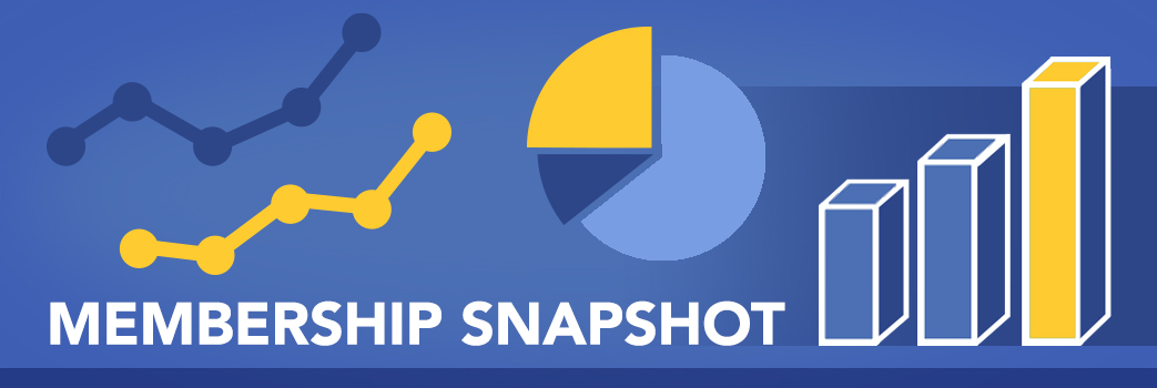 Membership Snapshot