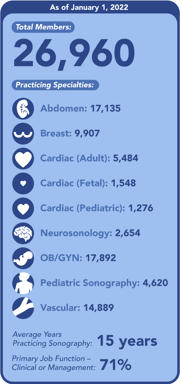 Membership Snapshot