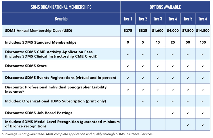 SDMS Organizational Membership Table