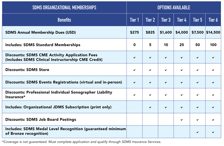 orgTable_2023_740px SDMS Organizational Membership Table
