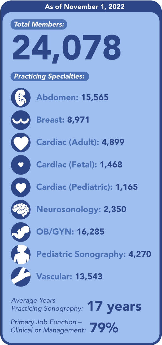 MemberSnapshotInfographic11-1-22